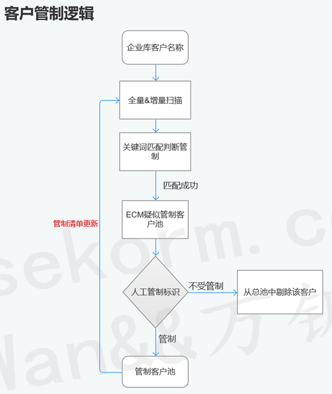 产品经理，产品经理网站